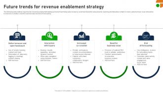 Future Trends For Revenue Enablement Strategy
