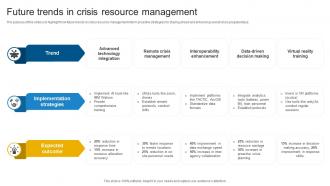 Future Trends In Crisis Resource Management