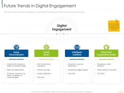 Future trends in digital engagement digital customer engagement ppt clipart