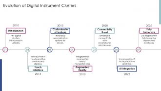 Future Trends In Digital Instrument Cluster Development PPT Example AT Slides