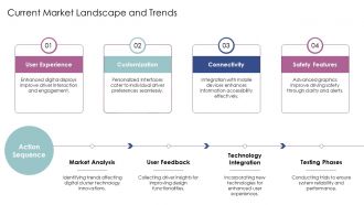 Future Trends In Digital Instrument Cluster Development PPT Example AT Idea