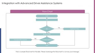 Future Trends In Digital Instrument Cluster Development PPT Example AT Images