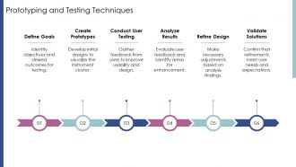 Future Trends In Digital Instrument Cluster Development PPT Example AT Designed