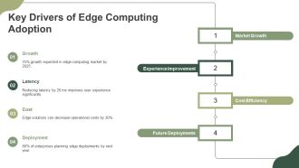 Future Trends In Edge Computing Models PPT Information AT Best Researched