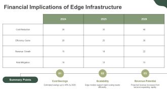 Future Trends In Edge Computing Models PPT Information AT Colorful Researched