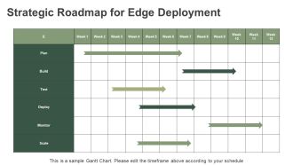 Future Trends In Edge Computing Models PPT Information AT Analytical Researched