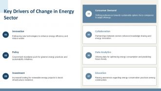 Future Trends In Energy Conservation Preparing For Tomorrows Needs PPT Information ACP Content Ready Editable