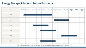 Future Trends In Energy Conservation Preparing For Tomorrows Needs PPT Information ACP Designed Editable