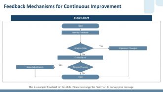 Future Trends In Energy Conservation Preparing For Tomorrows Needs PPT Information ACP Idea Impactful