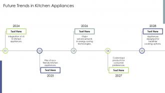Future Trends In Kitchen Appliances PPT Sample ST AI SS