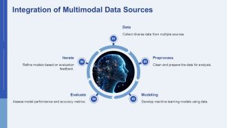 Future Trends In Machine Learning Models PPT Slides AT Content Ready Impressive