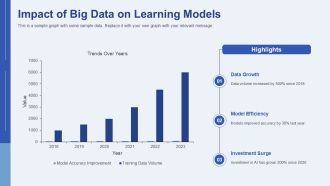 Future Trends In Machine Learning Models PPT Slides AT Editable Impressive