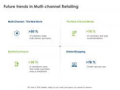 Future trends in multi channel retailing ppt powerpoint presentation infographics files
