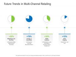Future trends in multi channel retailing retail industry assessment ppt diagrams