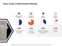 Future trends in multi channel retailing retail industry overview ppt summary