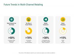 Future trends in multi channel retailing retail sector evaluation ppt powerpoint elements