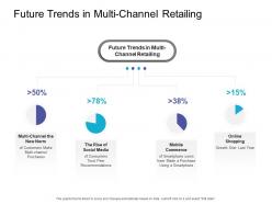 Future trends in multi channel retailing retail sector overview ppt outline gridlines