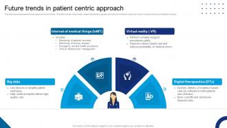 Future Trends In Patient Centric Approach