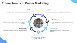 Future Trends In Poster Marketing Trading PPT PowerPoint ACP