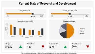 Future Trends In Research And Development PPT PowerPoint AT Good Impressive