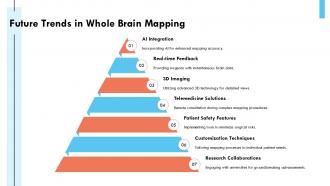 Future Trends In Whole Brain Mapping Craniotomy PPT Example ACP