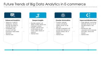 Future Trends Of Big Data Analytics In E Commerce