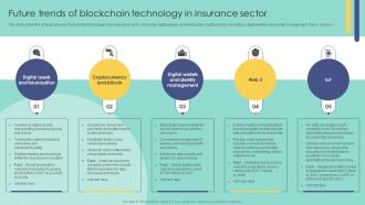 Future Trends Of Blockchain Technology In Blockchain In Insurance Industry Exploring BCT SS