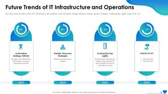 Future Trends Of IT Infrastructure And Operations IT System Health Monitoring Ppt Elements