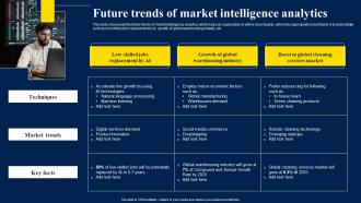 Future Trends Of Market Intelligence Analytics
