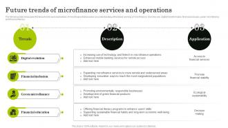 Future Trends Of Microfinance Navigating The World Of Microfinance Basics To Innovation Fin SS