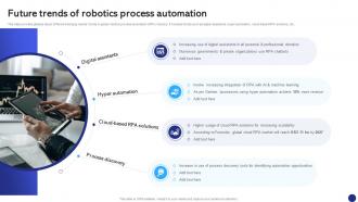 Future Trends Of Robotics Process Robotics Process Automation To Digitize Repetitive Tasks RB SS