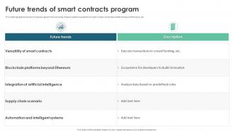 Future Trends Of Smart Contracts Program Ppt File Layout Ideas