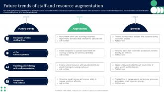 Future Trends Of Staff And Resource Augmentation