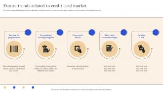 Future Trends Related To Credit Card Market Implementation Of Successful Credit Card Strategy SS V