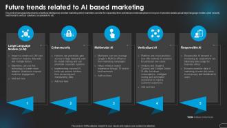 Future Trends Related To Revolutionizing Marketing With Ai Trends And Opportunities AI SS V