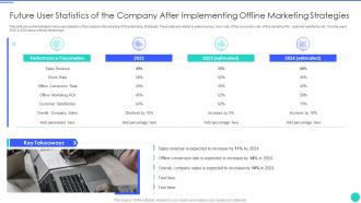 Future user statistics of the company after implementing offline marketing strategies