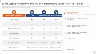 Future user statistics of the company after offline marketing strategies ppt icon