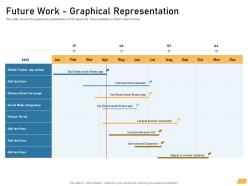 Future work graphical representation requirement management planning ppt graphics