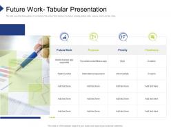 Future Work Tabular Presentation Organization Requirement Governance