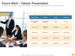Future work tabular presentation requirement management planning ppt formats