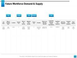 Future workforce demand and supply grow decline ppt powerpoint presentation file layout