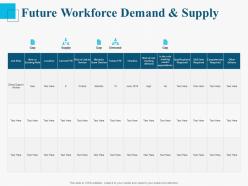 Future workforce demand and supply ppt powerpoint presentation summary smartart