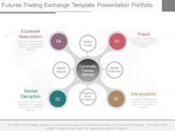 Futures trading exchange template presentation portfolio