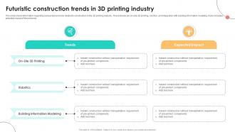 Futuristic Construction Trends In 3d Printing Industry
