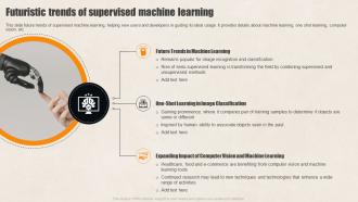 Futuristic Trends Of Supervised Supervised Learning Guide For Beginners AI SS