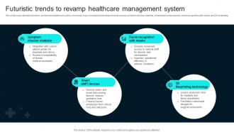 Futuristic Trends To Revamp Healthcare Technology Stack To Improve Medical DT SS V