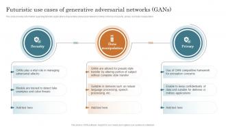 Futuristic Use Cases Of Generative Adversarial Networks GANs AI SS