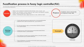 Fuzzification Process In Fuzzy Logic Controller Flc Soft Computing