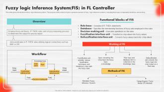 Fuzzy Logic Inference System Fis In Fl Controller Soft Computing