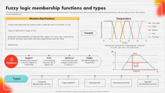 Fuzzy Logic Membership Functions And Types Soft Computing